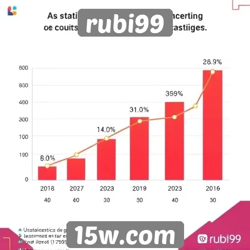 Estatísticas de crescimento de usuários no site rubi99